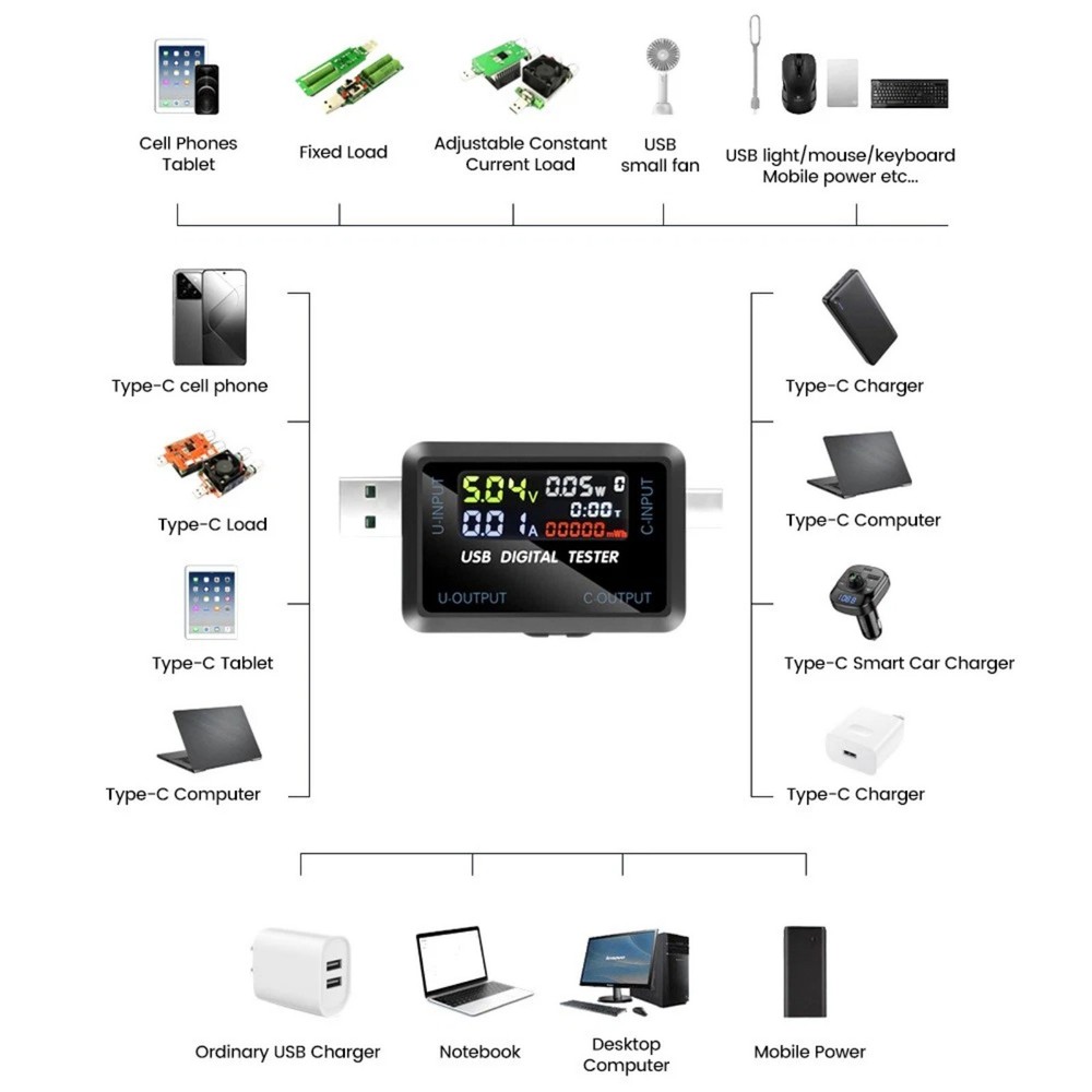 Replacement USB Type C Voltmeter Ammeter with Timing Function Power Monitor