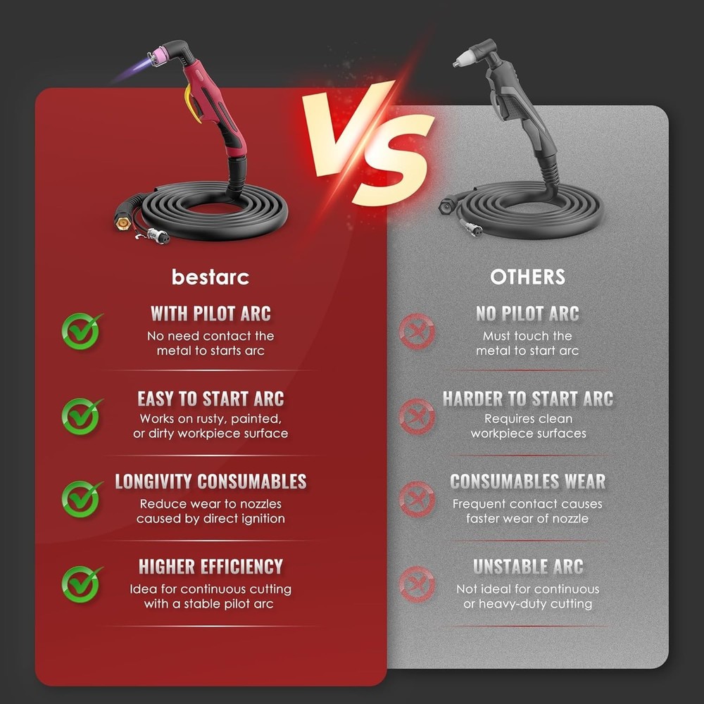 Efficient Plasma Cutter for Home and Workshop Use with Powerful Performance