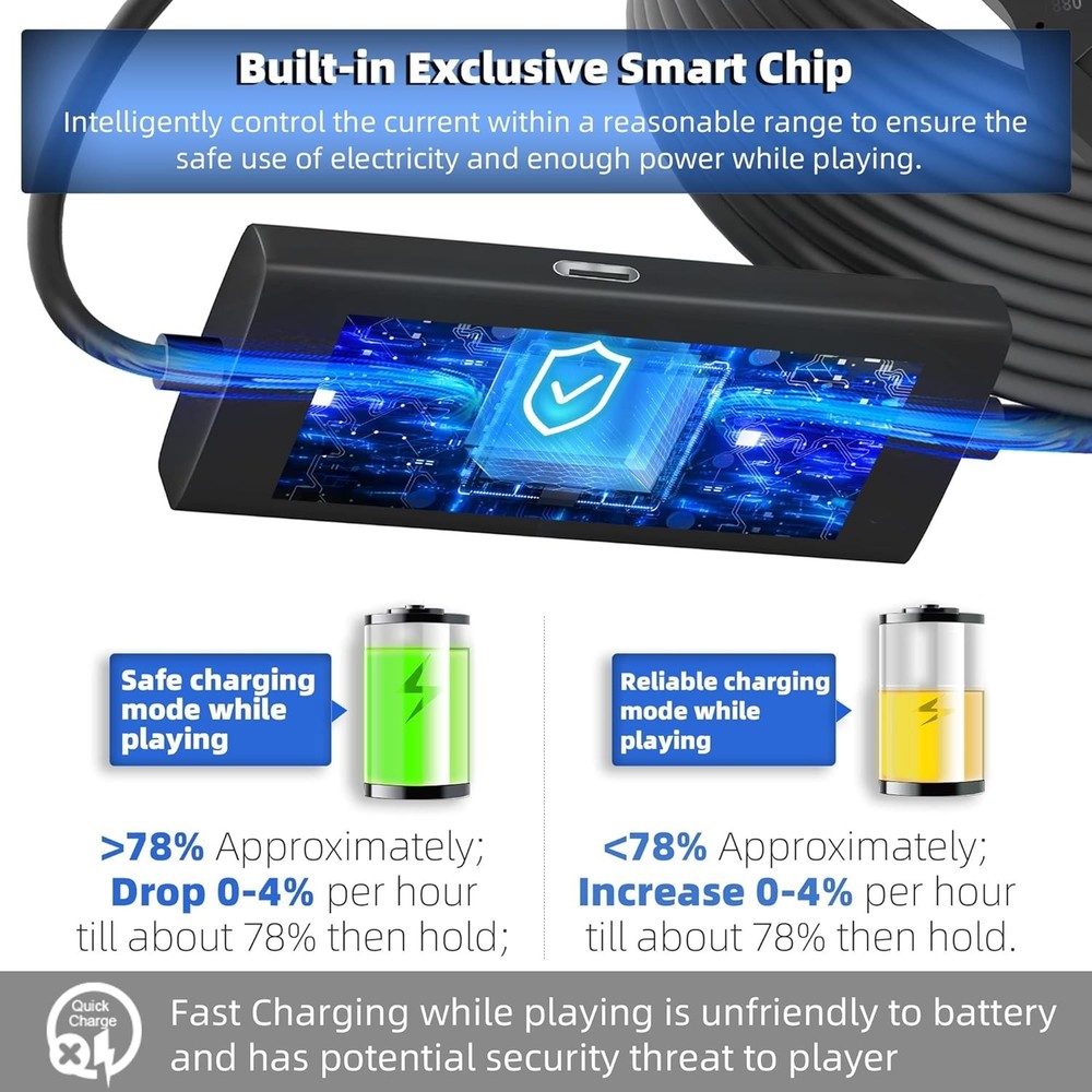 Quest 3S/3 Link Cable - Separate Charging Port, Fast Data