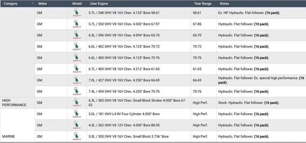 Enginetech L81716 Valve Train Components - Engine Valve Lifter