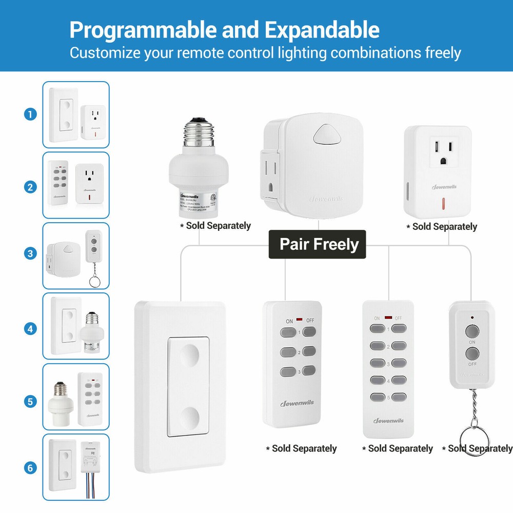 DEWENWILS Wireless Remote Control Outlet Switch Electrical Outlet Power Switch