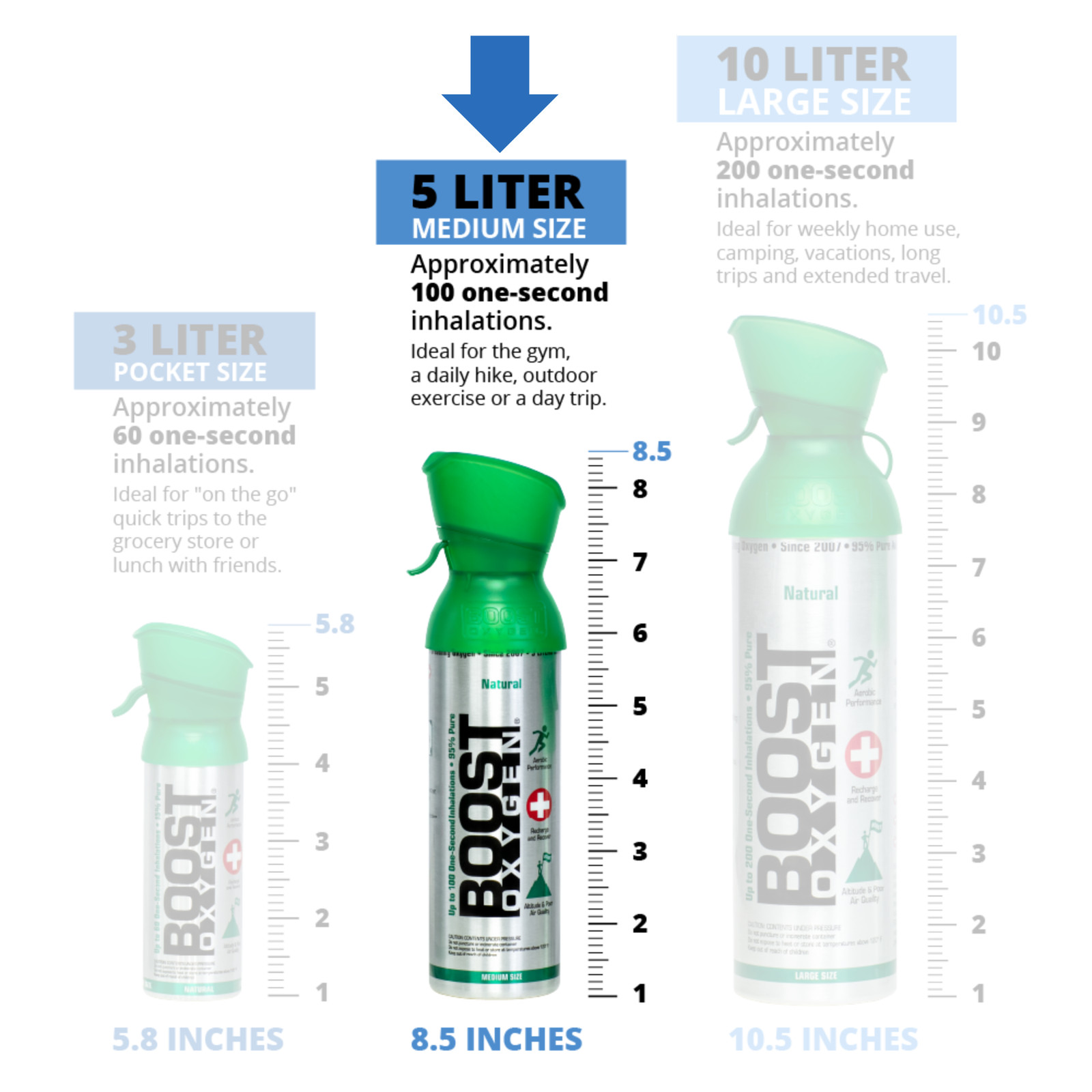 Boost Oxygen Medium Natural 5L Canister | Respiratory Support for Aerobic