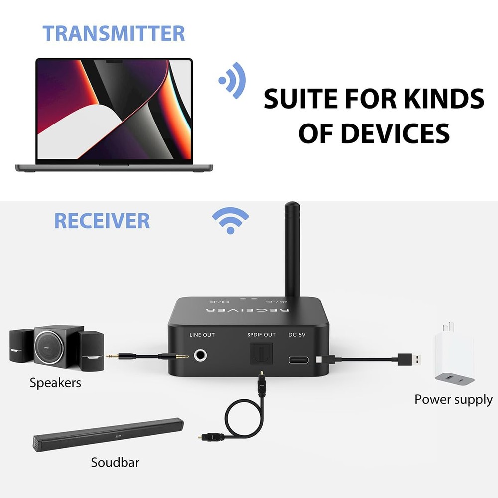 Wireless Bluetooth Receiver 192KHz Digital to Analog Audio, 160ft Long Range ...