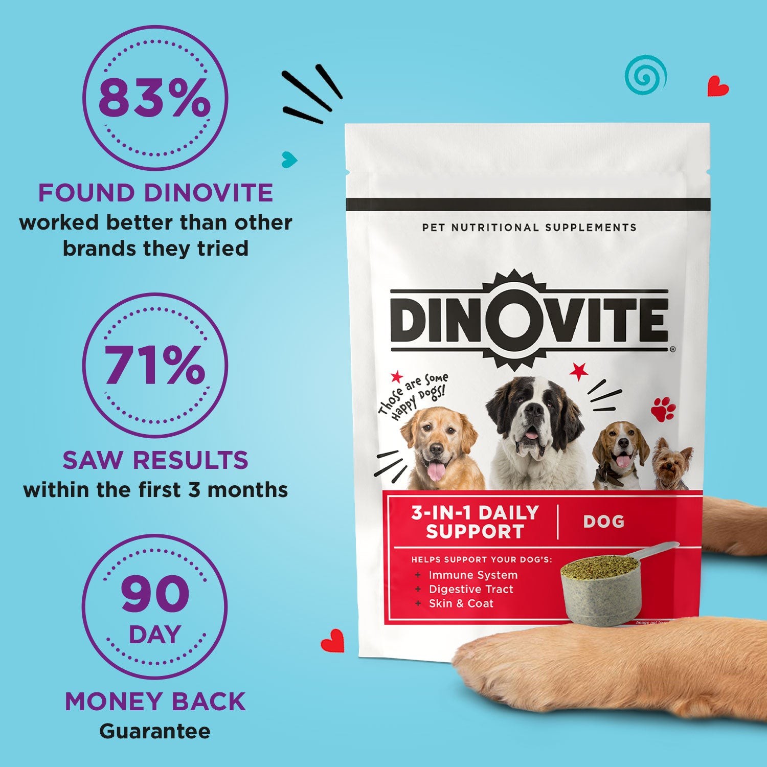 90 Day Supply, Large Dogs - Dinovite ProbioticSupplement for Dogs (45-75 lbs)