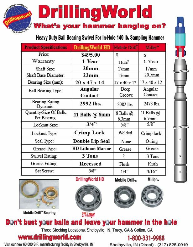 SWIVEL "3" TON HEAVY DUTY Wire Line Soil sampling, Exploration Drilling
