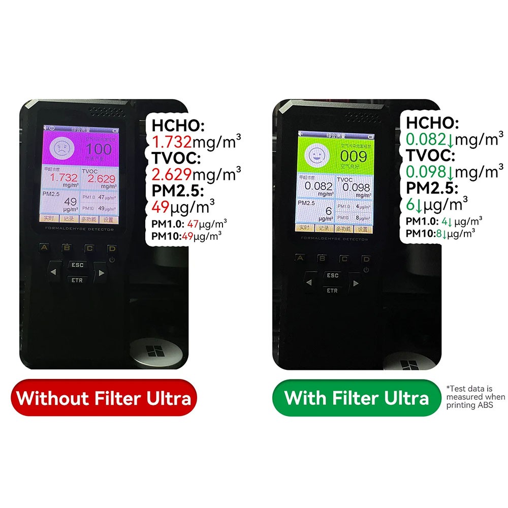 Replacement for Bambu Lab H2D HEPA 13 Activated Carbon Combo Air Filter