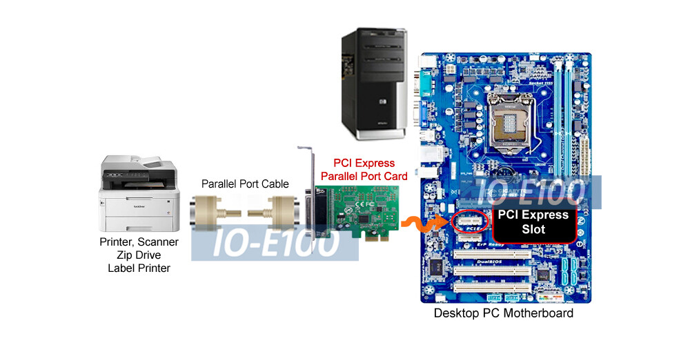High-Speed PCI Express Parallel Port Printer I/O Card