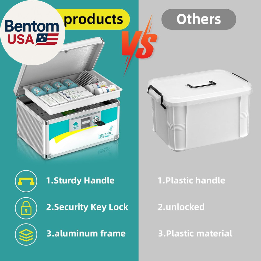 Medicine Lock Box, Medication Lock Box,Locking Medicine Box, Security Lock Boxes