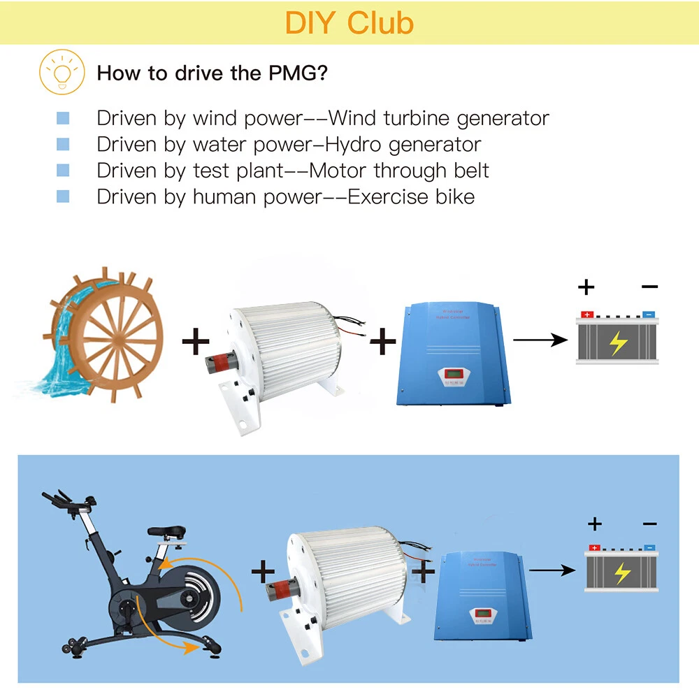5000W 3Phase Permanent Magnet Generator Pure Copper Winding Alternator Electric