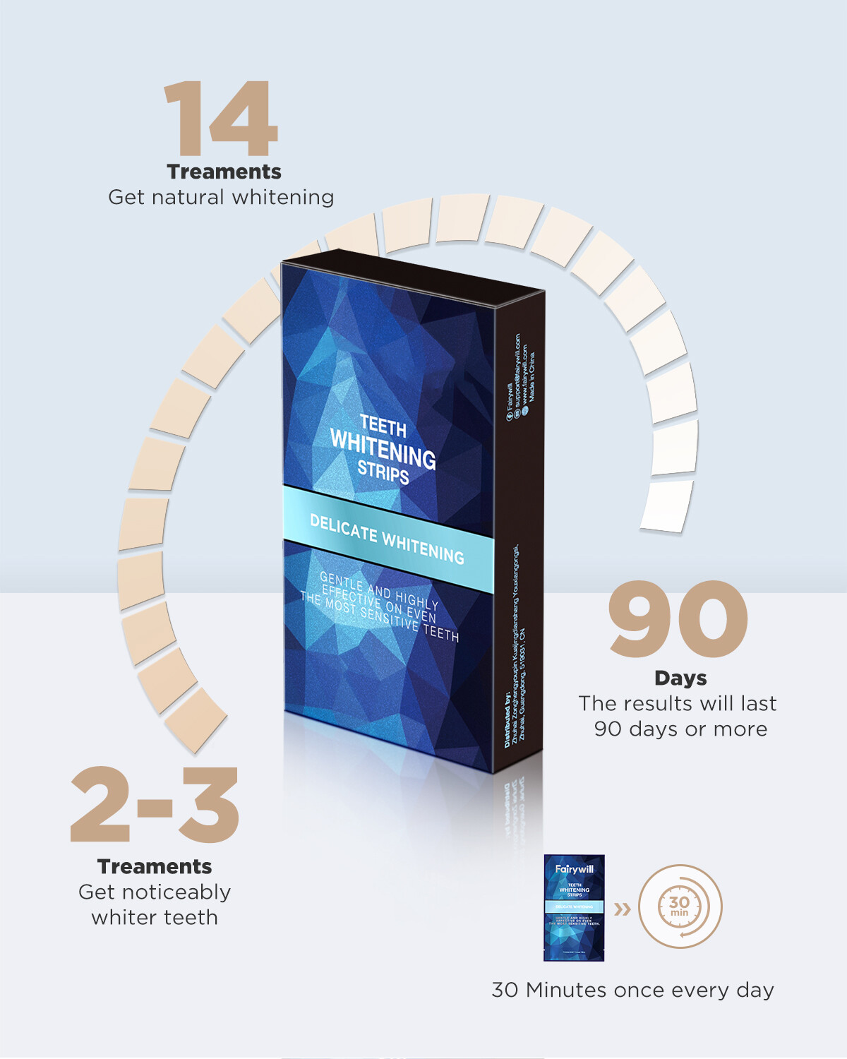 Fairywill 28PCS Teeth Whitening Strips Tooth Rapid Bleaching Teeth White Strips