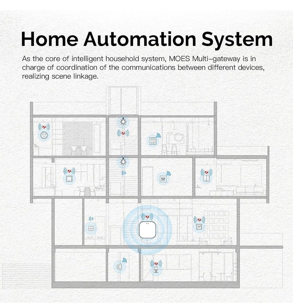MOES Tuya ZigBee Bluetooth BLE Mesh Hub Multi-Mode Wireless Smart Home Gateway