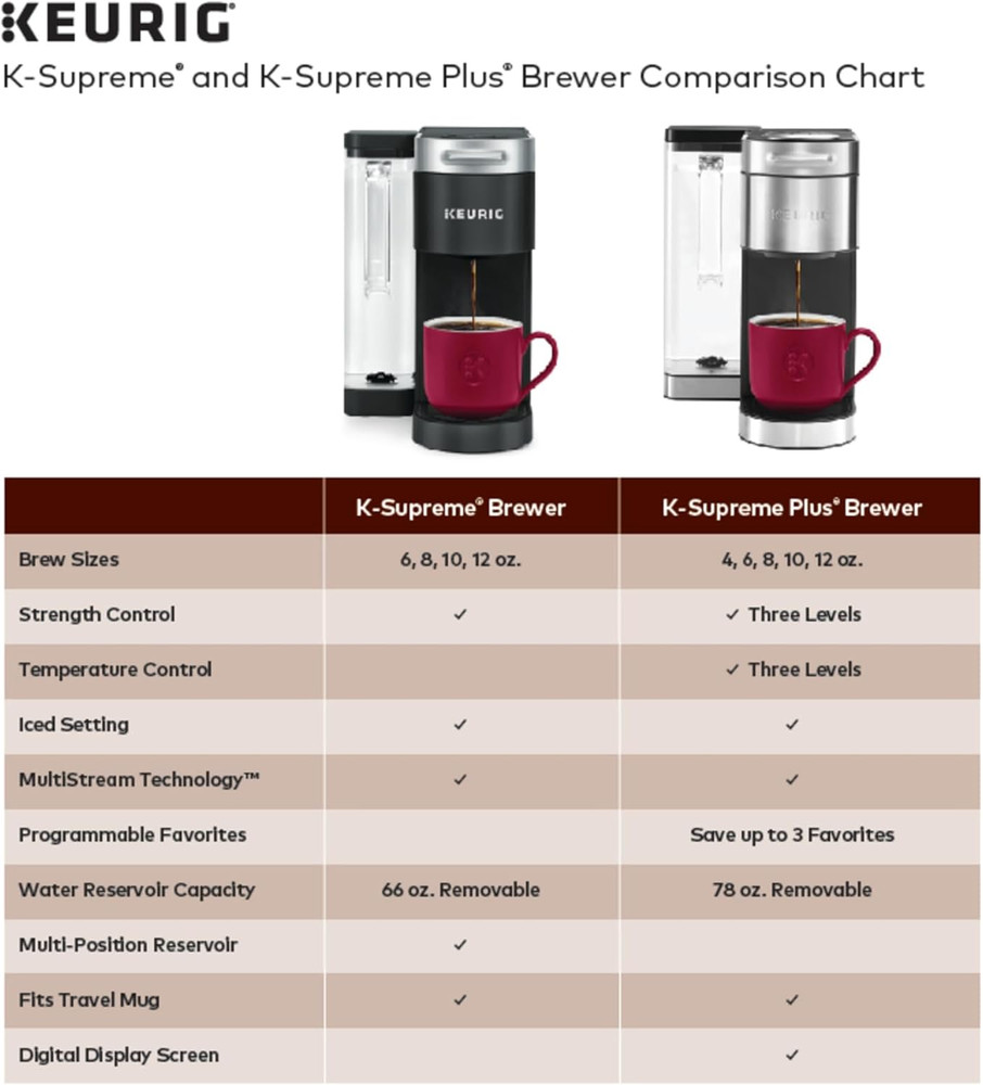 K-Supreme Single Serve K-Cup Pod Coffee Maker, Multistream Technology, 4 Brew Si