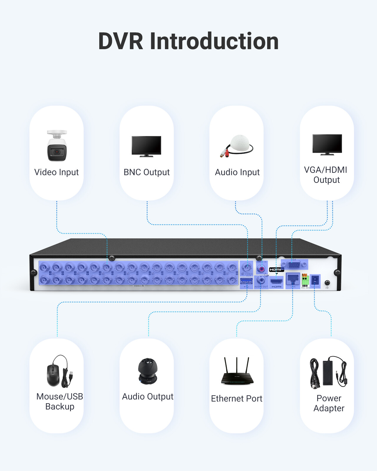 ANNKE 32CH DVR 5MP Video Recorder AI Motion Detection H.265+ for Security System