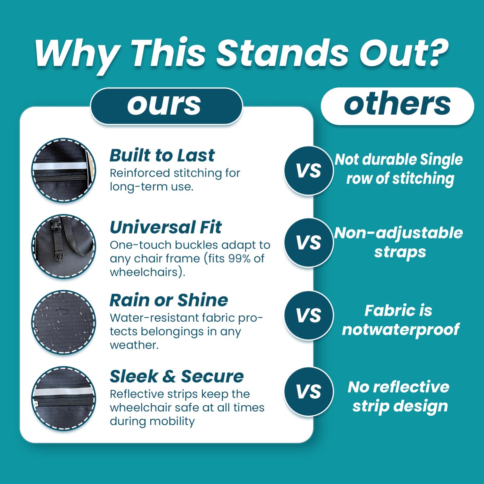 Large Capacity Backpack for Wheelchair/Mobility Scooter, Multifunctional Handbag