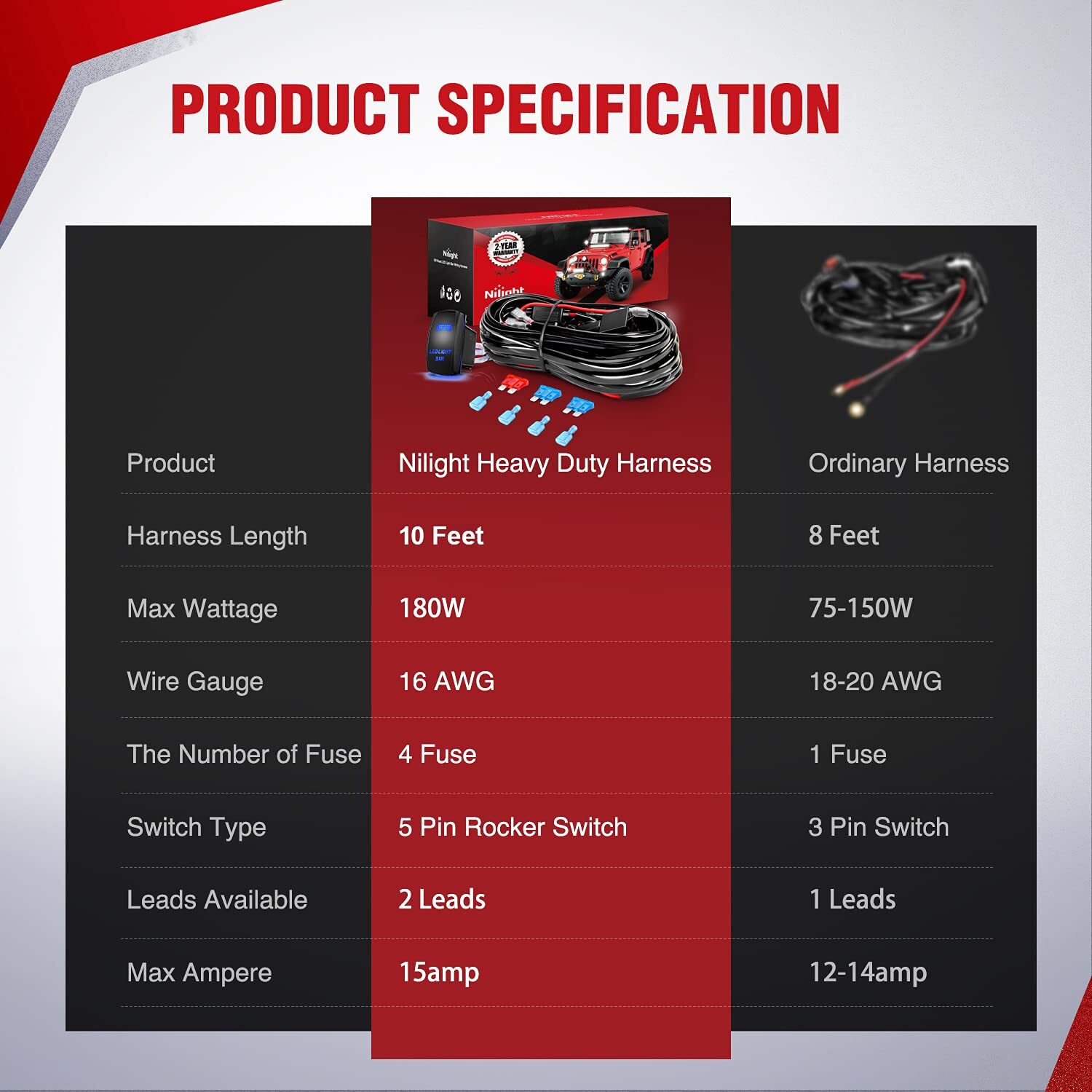 Nilight 16AWG LED Light Bar Wiring Harness Kit 12V On/Off Rocker Switch Panel