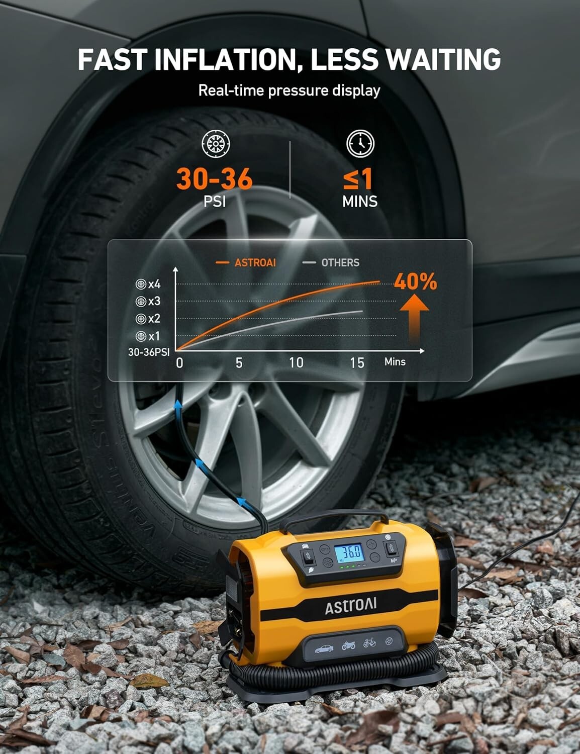 AstroAI Tire Inflator Portable Air Compressor Pump 150PSI 12V DC/110V AC NEW