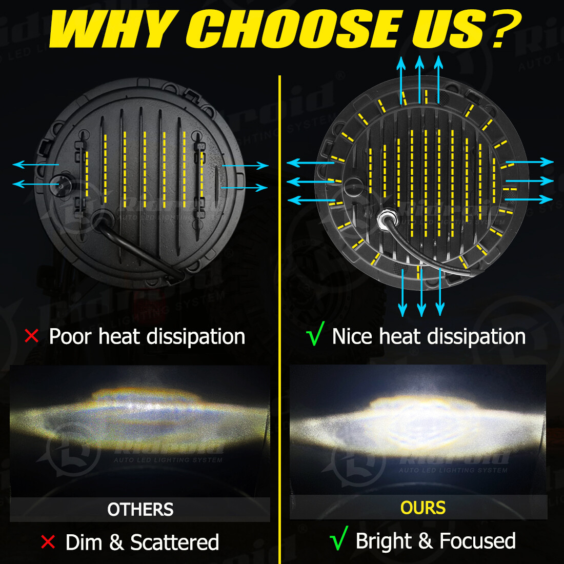 For Harley Davidson Heritage Softail Classic FLSTC LED Headlight &Passing Lights