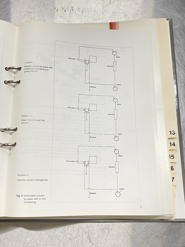 Pharmacia BioPilot System Part 2 - Users Guide / Instructions Manual