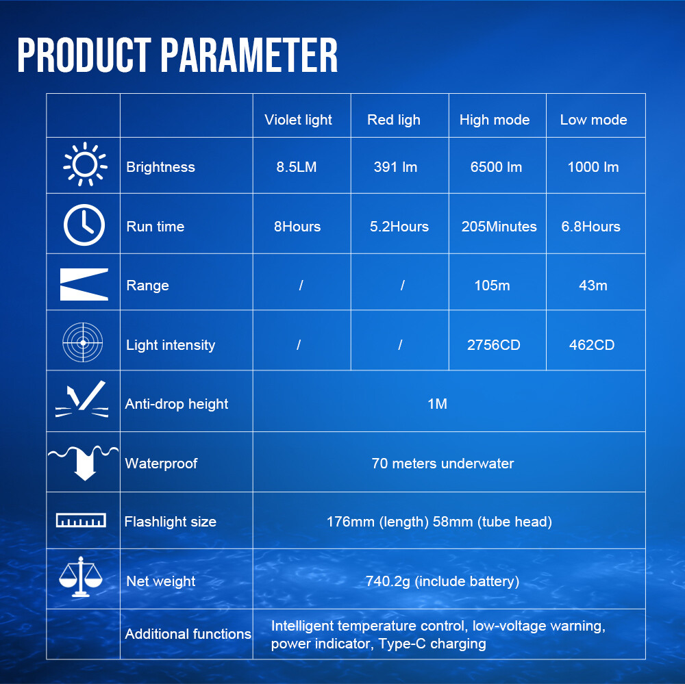 TrustFire Rechargeable Type-C Diving LED Light Scuba 6500LM Diving Flashlight