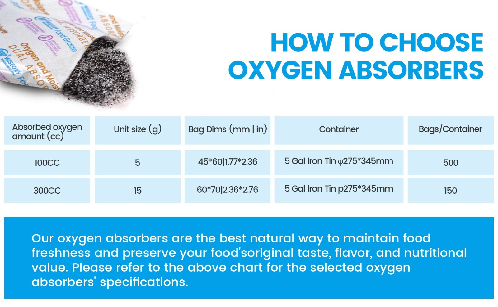 Oxygen Absorbers With Strong Moisture Removal for Long Term Food Storage
