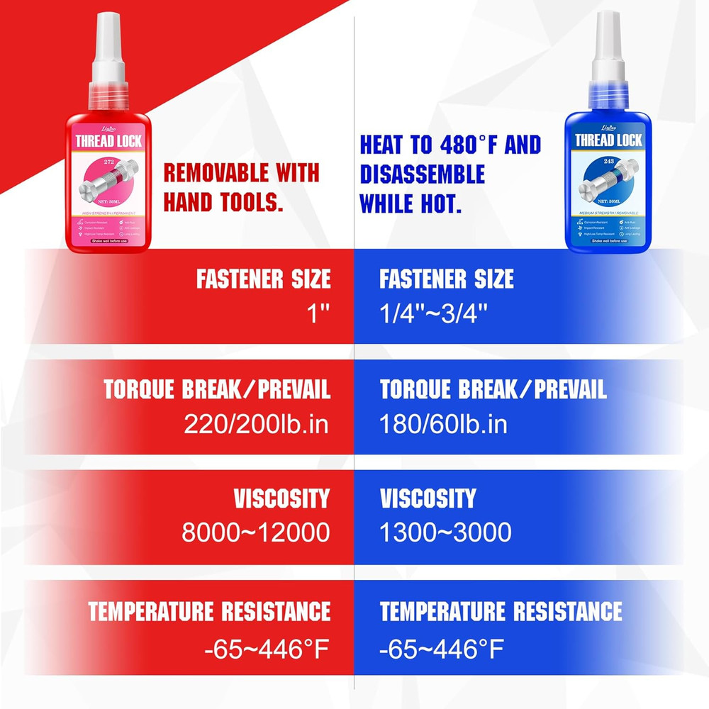 Thread Lock - Medium and High Strength Thread Locker Blue ＆ Red, Threadlocker fo