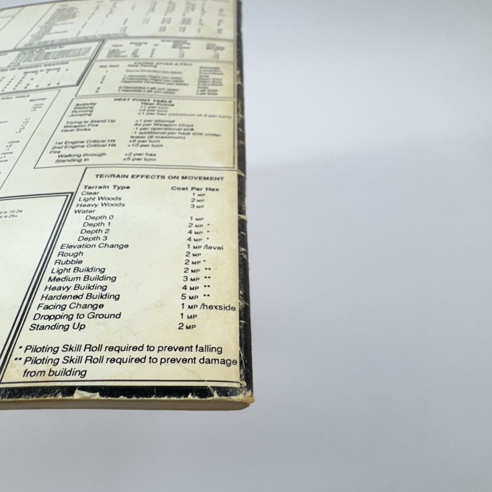 Citytech Rulebook - Battletech