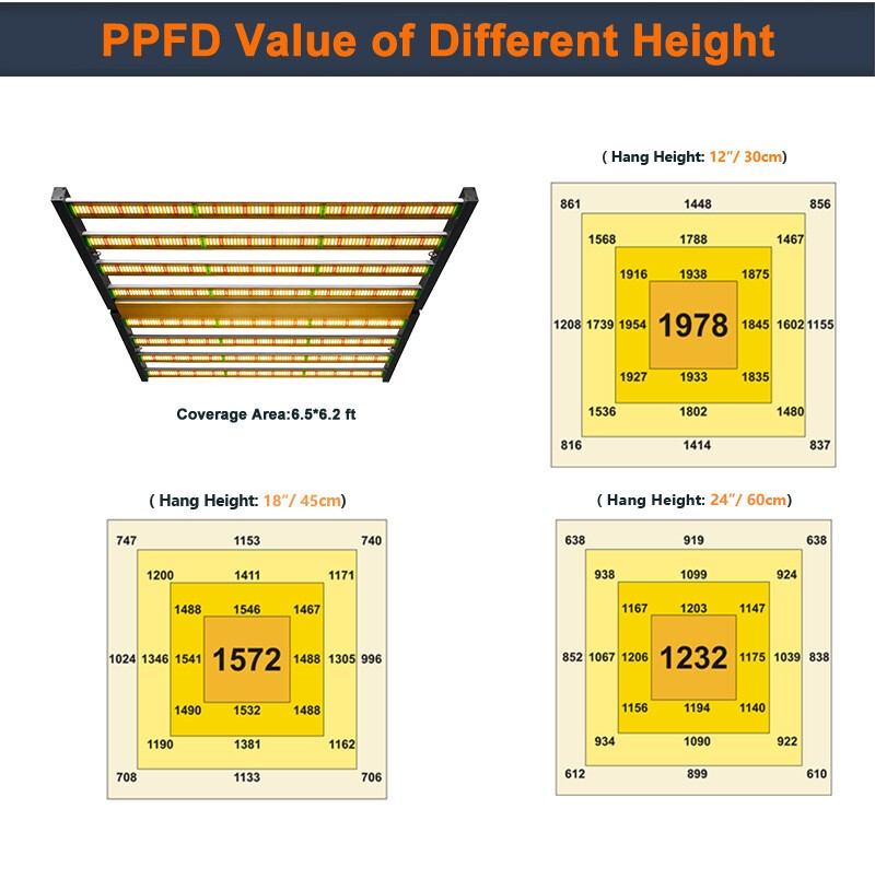 1000W 8Bar Spider Samsung LED Grow Light Full Spectrum Indoor Plants Commercial