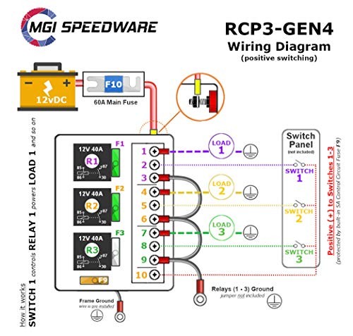 Fused Relay Panel Box and 12vDC Wiring Kit () 3 Relay
