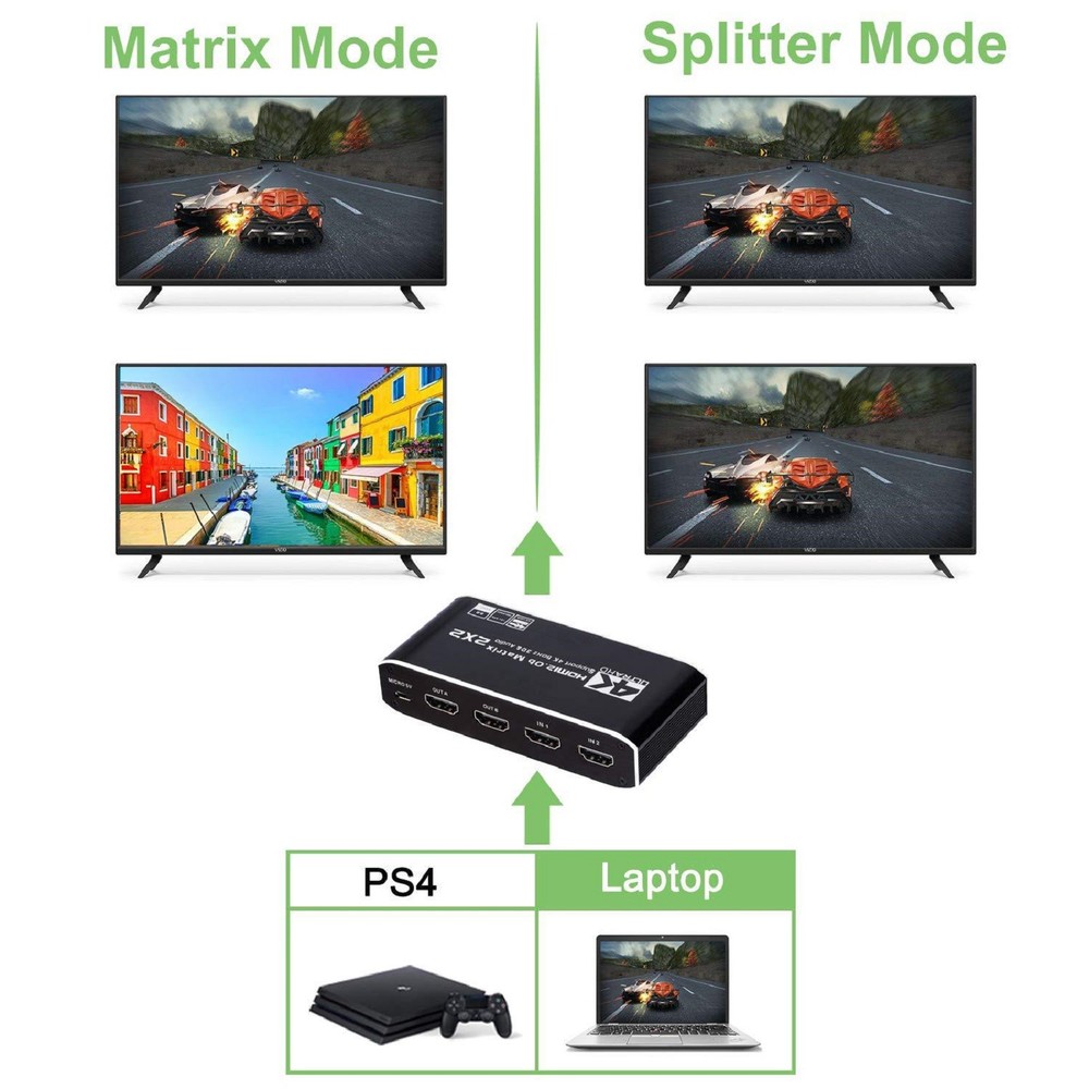 2 in 2 out 4K HDMI Matrix Switch 2x2 Full HD 1080P Video Processor Adapter B