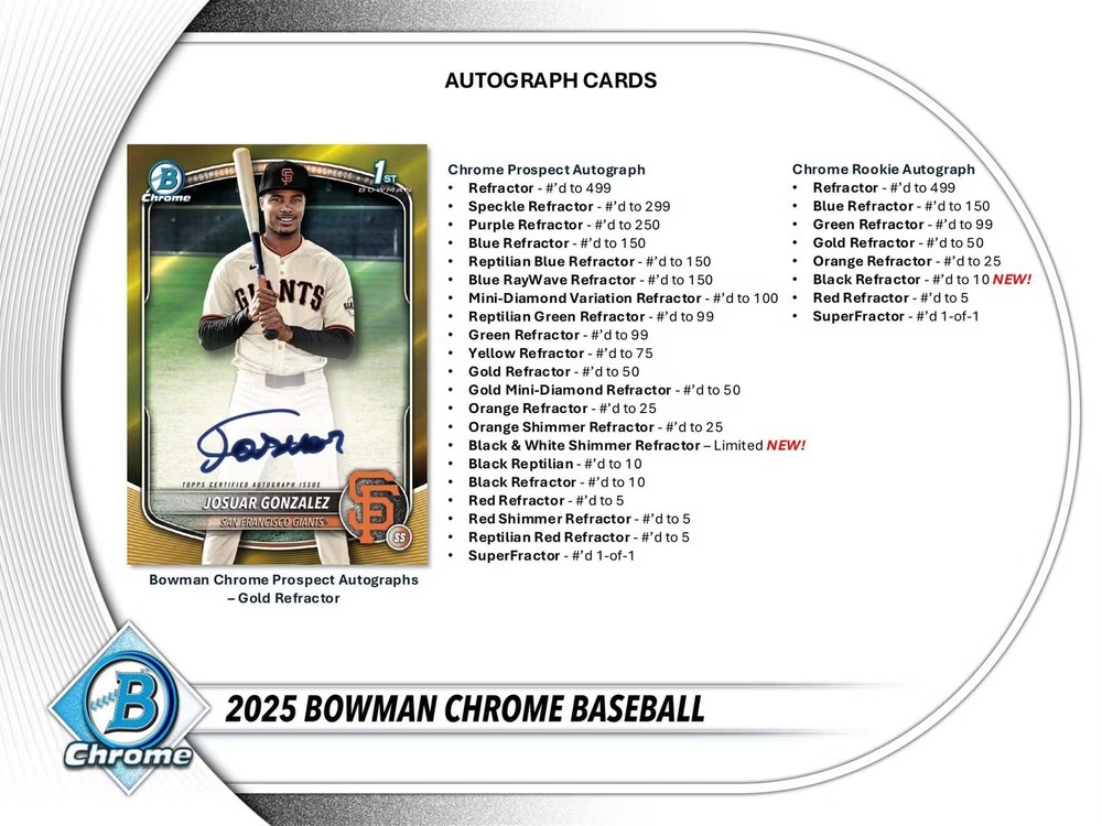 2025 Bowman Chrome Baseball Delight Box
