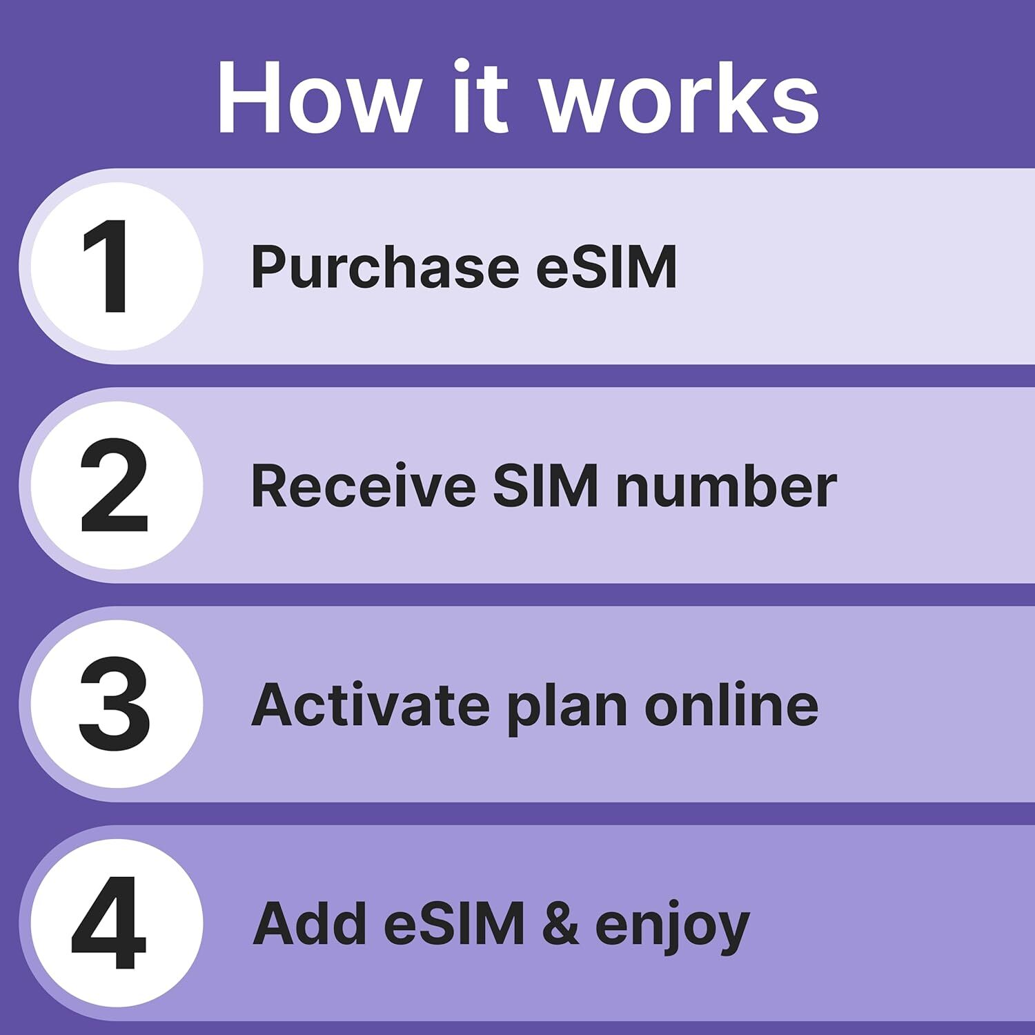 Jethro Mobile - $10/month eSIM Card Phone Plan Unlimited Talk & Text (1 Month)