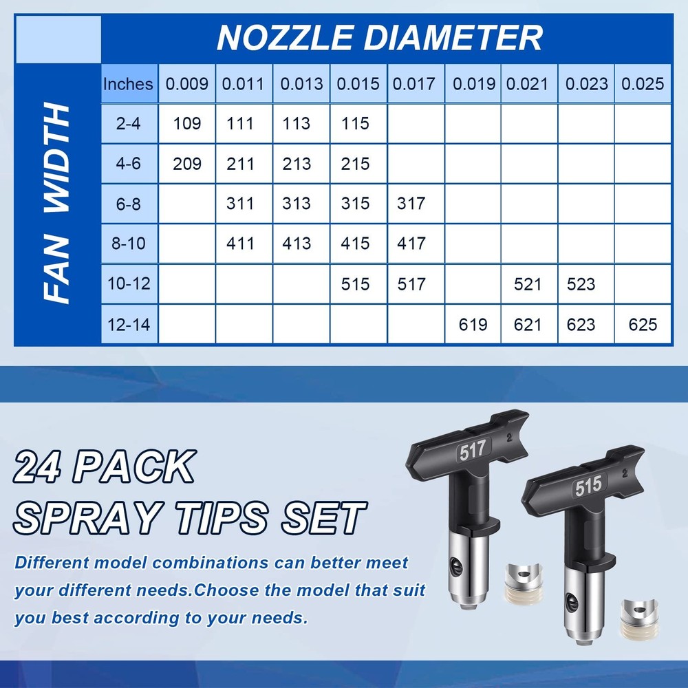 Threan 24 Pack Reversible Spray Tips Black Airless Sprayer Nozzle Tips Paint ...