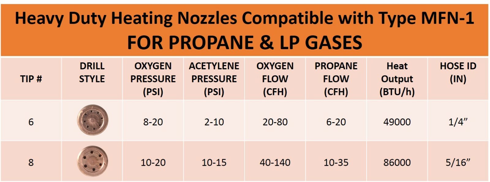 SÜA Heating Nozzle/Rosebud 8-MFN-1 Compatible with 100 Series Victor - Propane