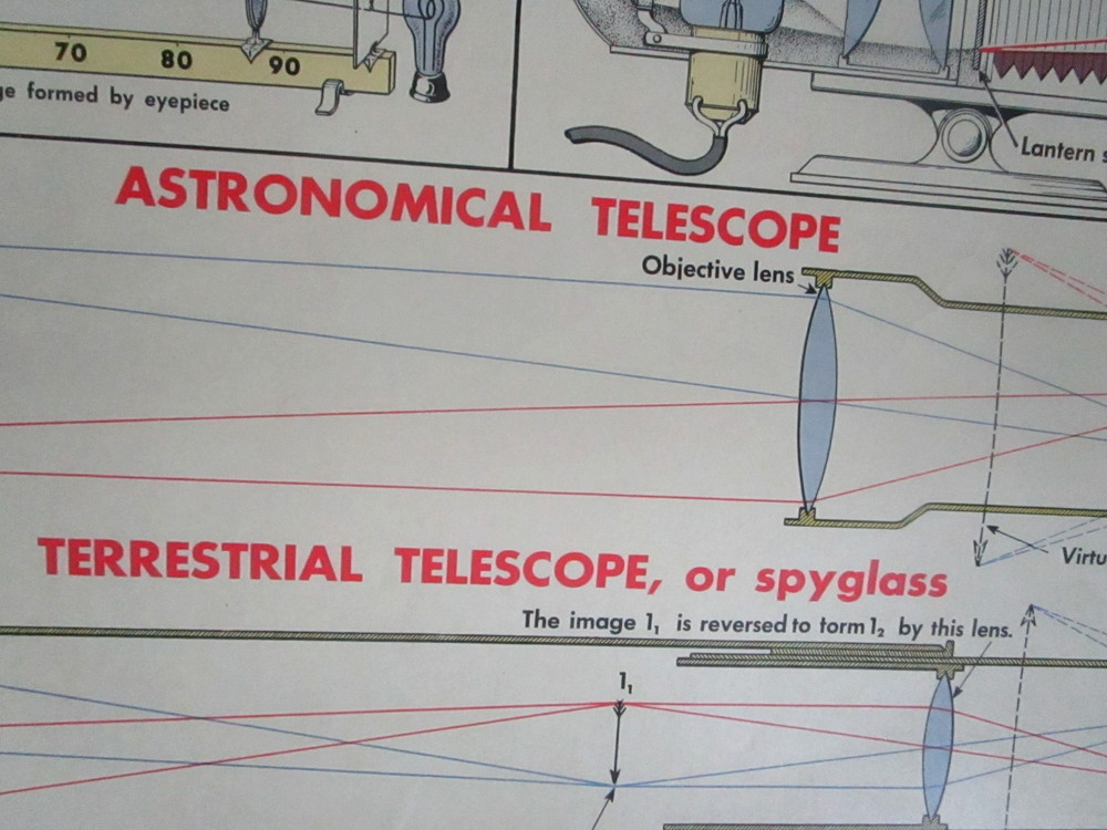 1955 Optical Instruments School Teaching Chart. W.M. Welch Co