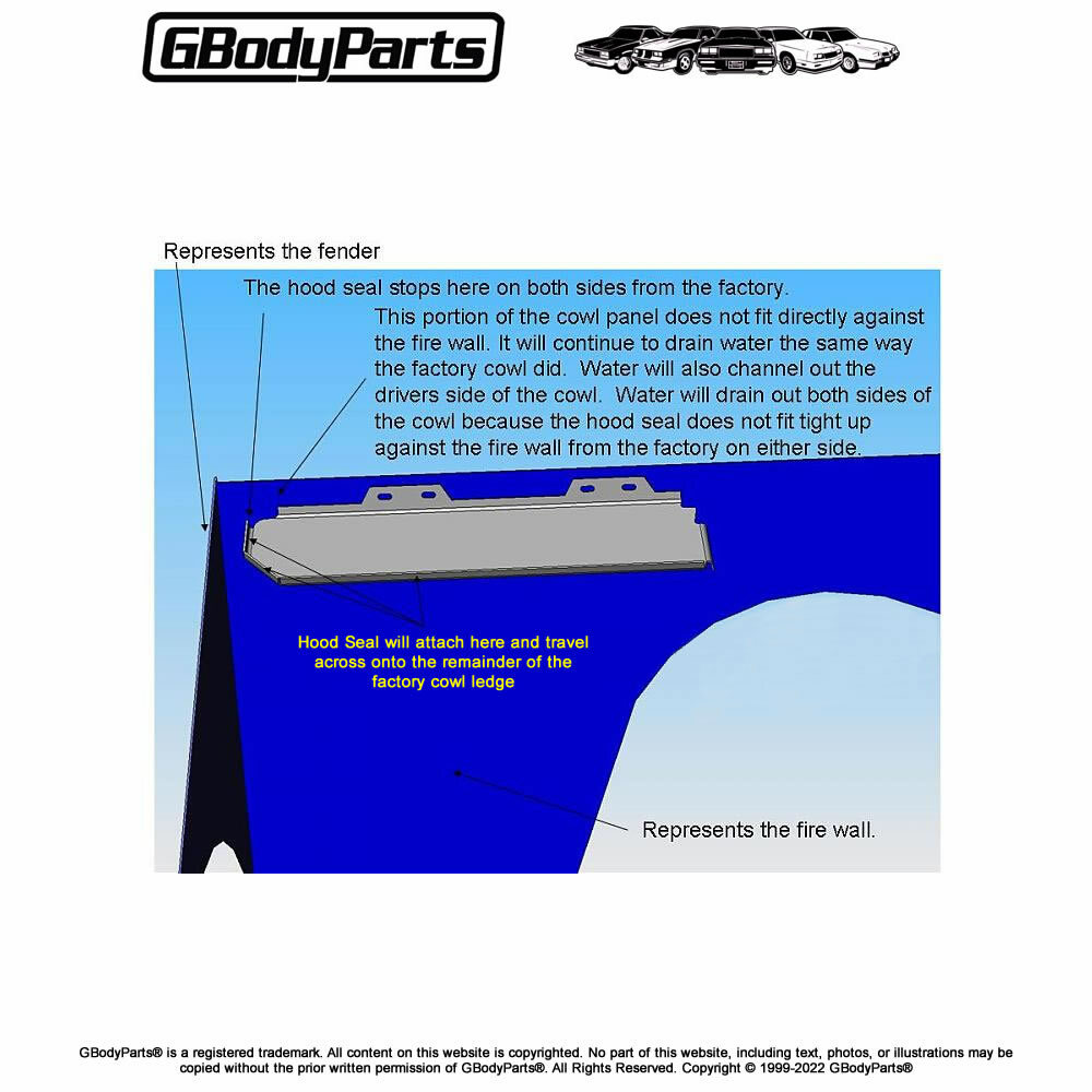 78-88 G-Body with A/C Heater Box Delete COWL WINDSHIELD WIPER LEDGE Panel USA