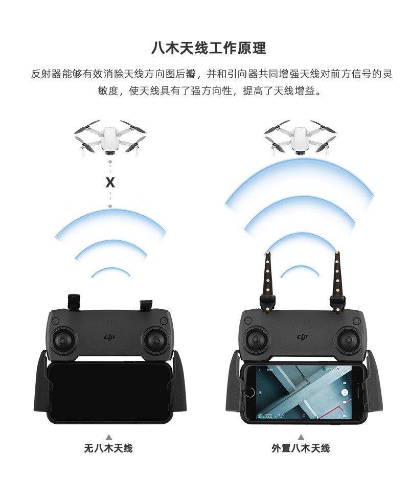 For DJI MINI/SE Yagi Antenna MAVIC 2/AIR Signal Range Extension Modification