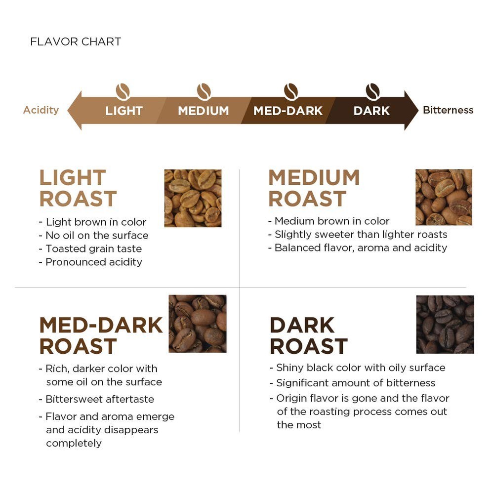 , Just Bright Whole Bean Coffee Light Roast, 32 Oz