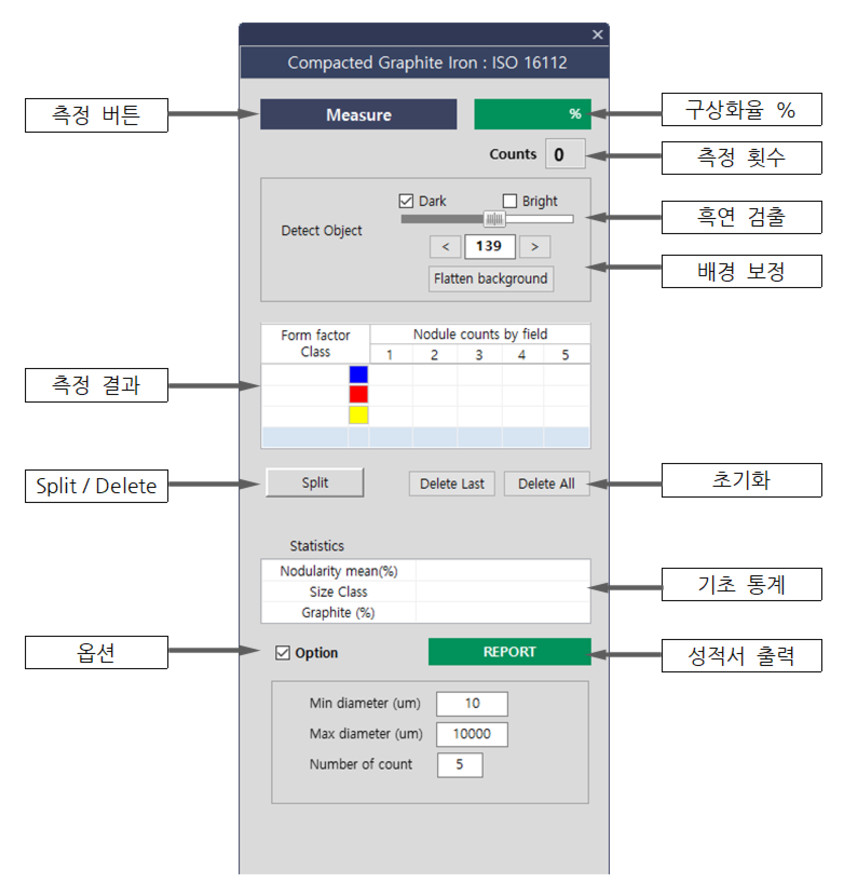 Microscope software - Compacted Graphite Iron Measure & Analysis