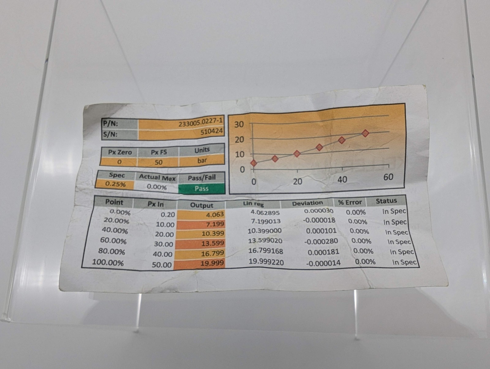 Keller 233005.0227-1 Pressure Transmitter 0.25% Total Error Band 0 to 50 bar