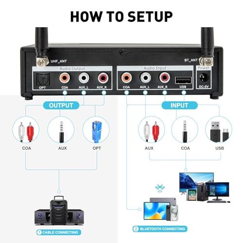 UHF Wireless Microphone System, Cordless Karaoke Microphone System with 2