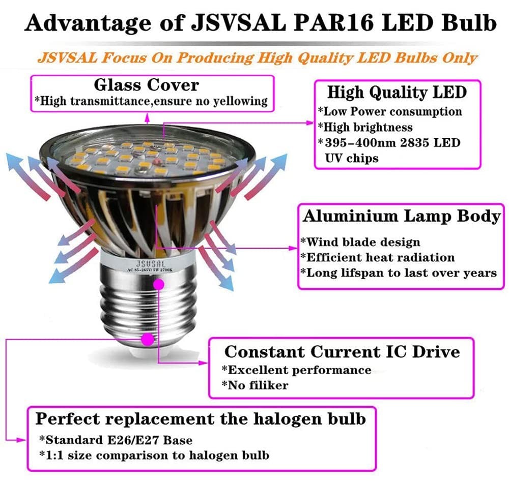 Dimmable LED Black Lights Bulb PAR16 Short Neck 6W Blacklight,E26 Medium Base...
