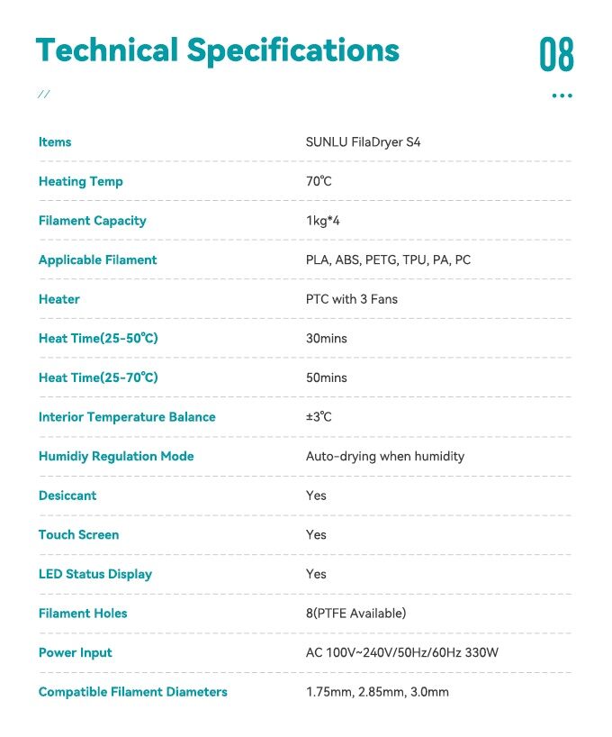 SUNLU FilaDryer S4 Filament Dryer Rapid Heating Adjustable Humidity 4*1KG 1*5KG