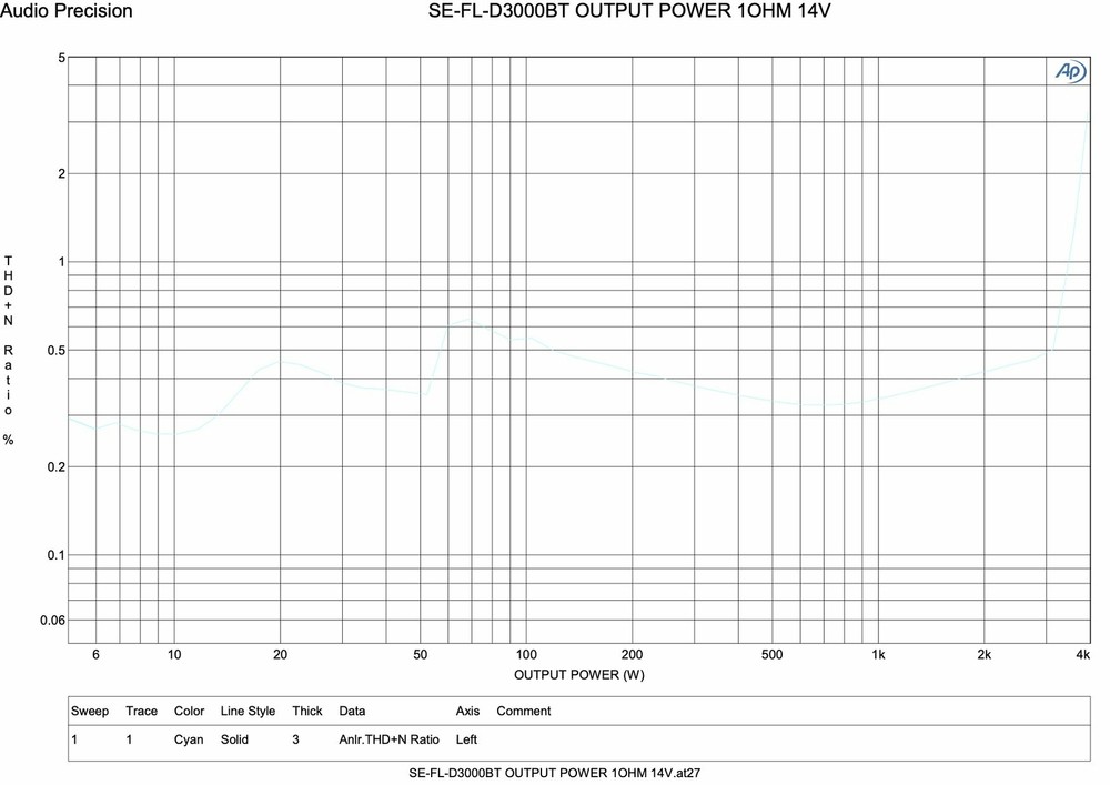 TRAUMA CAR AUDIO TCS-3000.1d BLUETOOTH