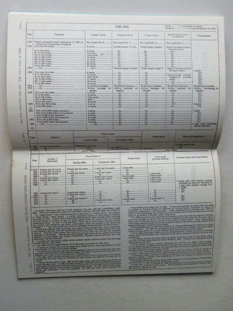 P.S. No. 18 A Quarterly Journal of Postal History August 1983