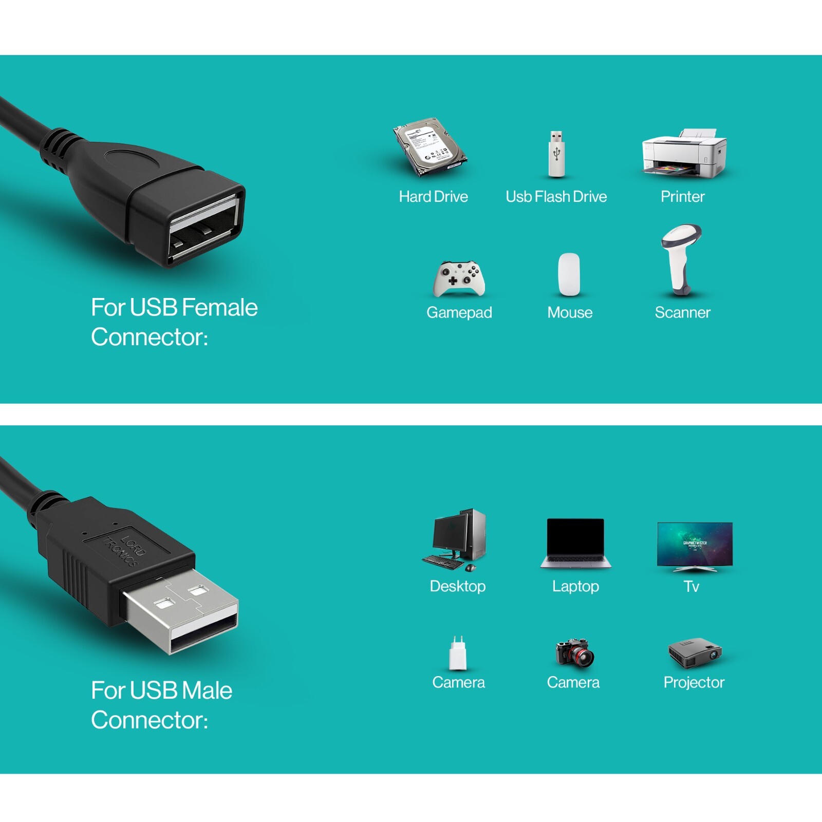 USB Extension Cable USB A to USB A Male to Female Extender Long Cord 3-10FT Lot