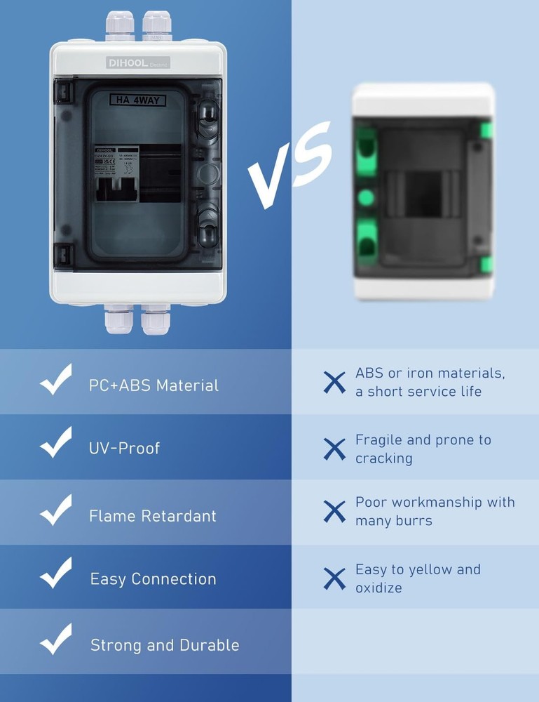 DIHOOL DC AC Breaker Box 30A Outdoor IP65 Solar Panel, PV Array, RV