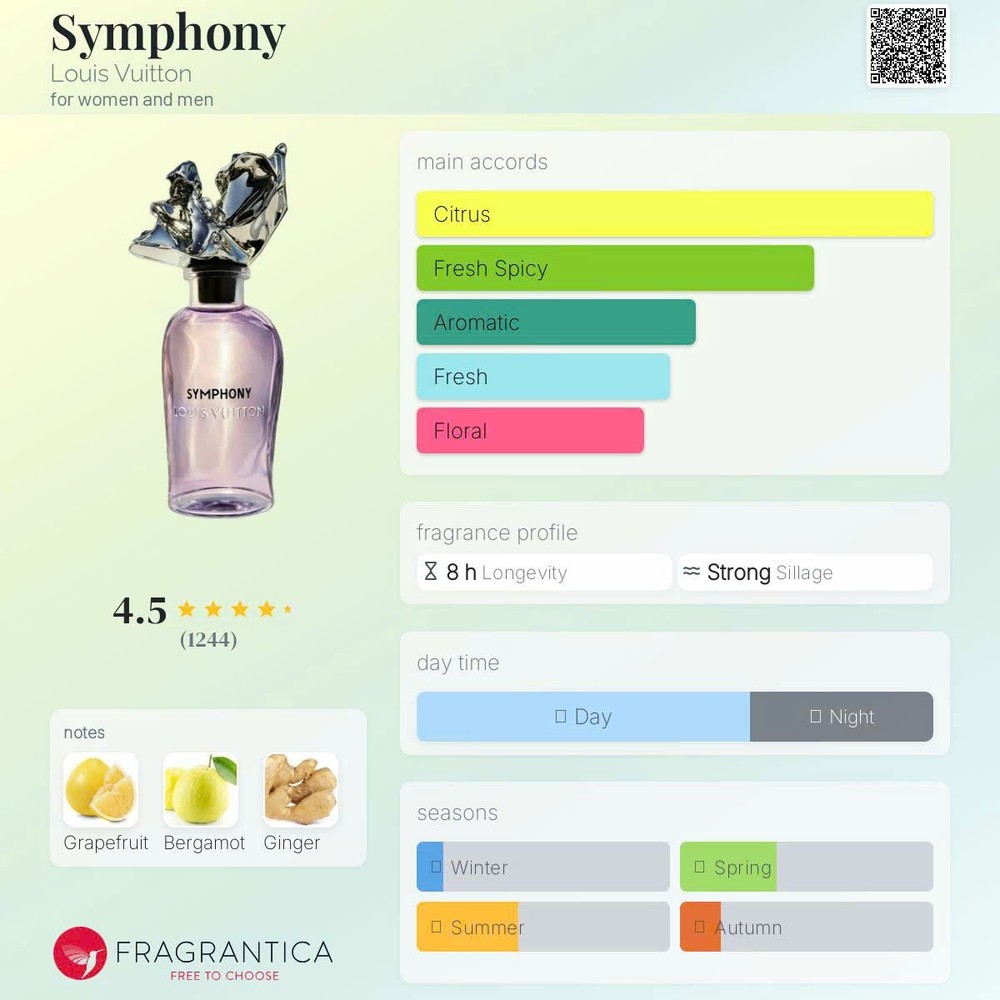 LOUIS VUITTON SYMPHONY EXTRAIT DE PARFUM SAMPLE SPRAY 2ML/0.06OZ