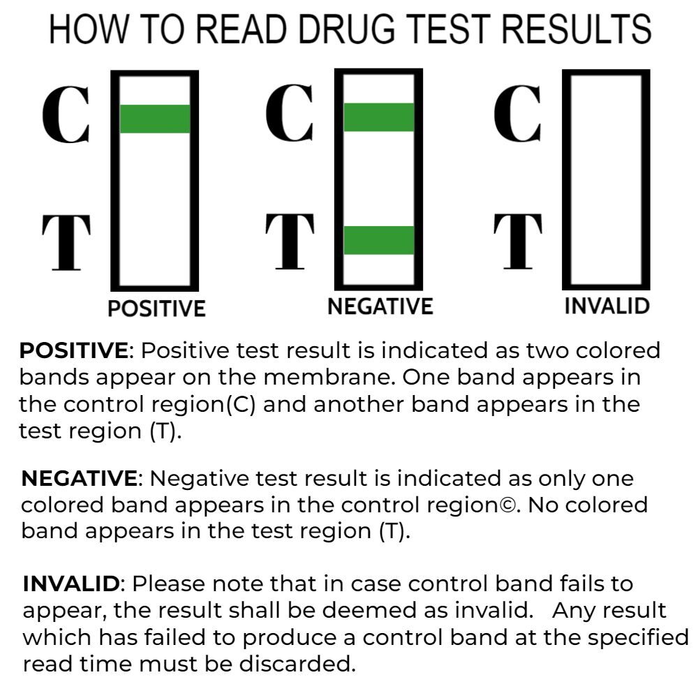 KRA (Mitragynine) Single Panel Urine Test Strips - 200Strips | Same Day Shipping