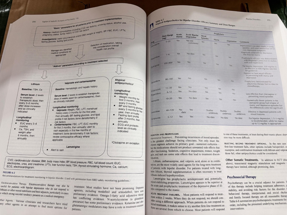 Kaplan & Sadock’s Synopsis of Psychiatry 12th Edition|