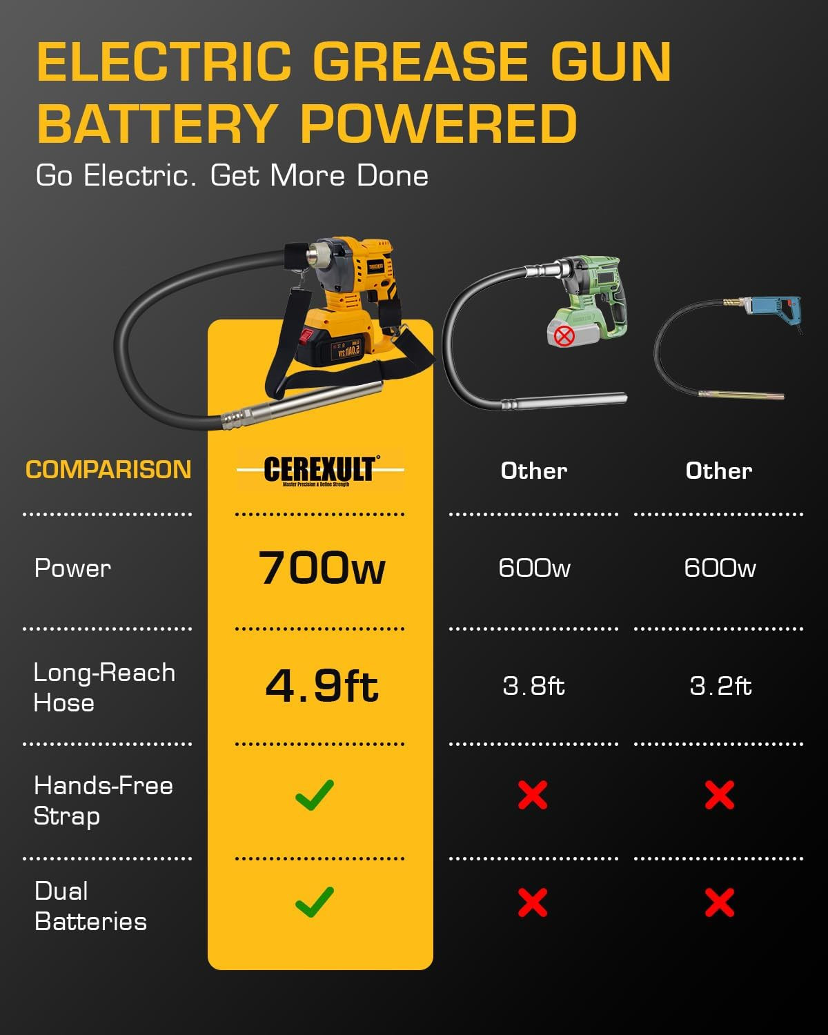 Electric Concrete Vibrating Tool, 700W Cordless Concrete Vibrator Compatible wit